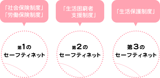 生活困窮者自立支援法