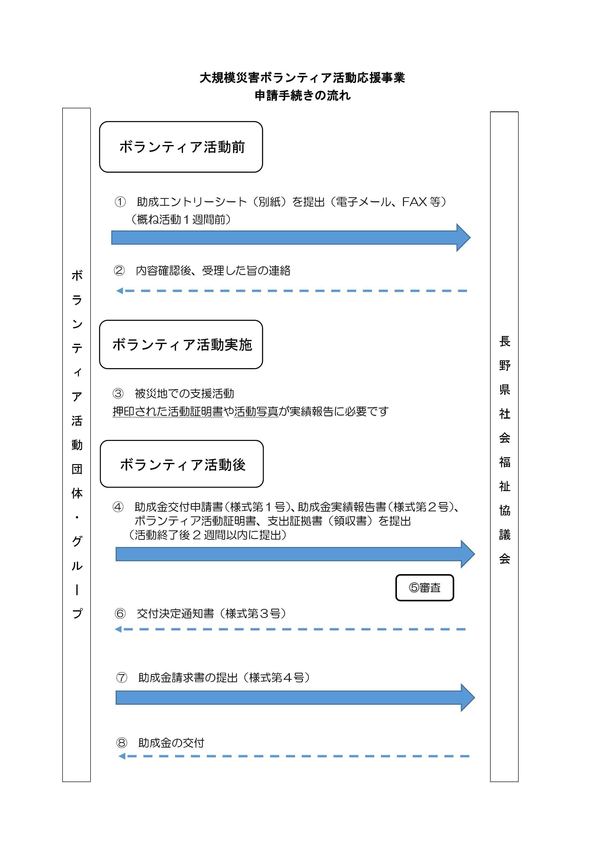 7 申請手続き図.jpg