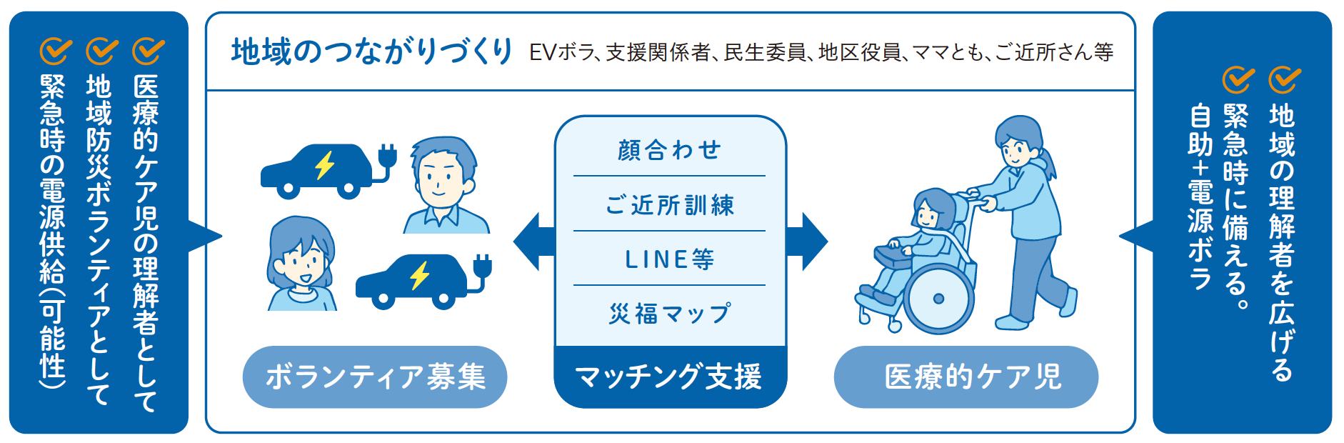 Ikea_EV_matching_2.png