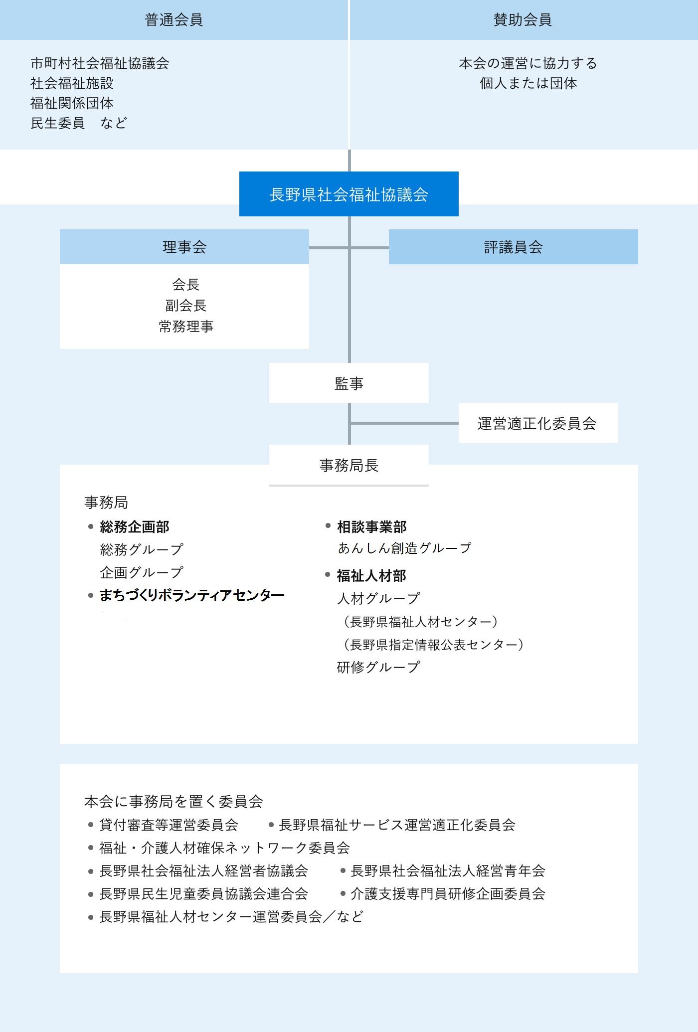 H31組織図.jpg
